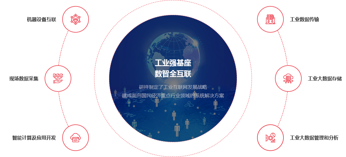 研祥集团
